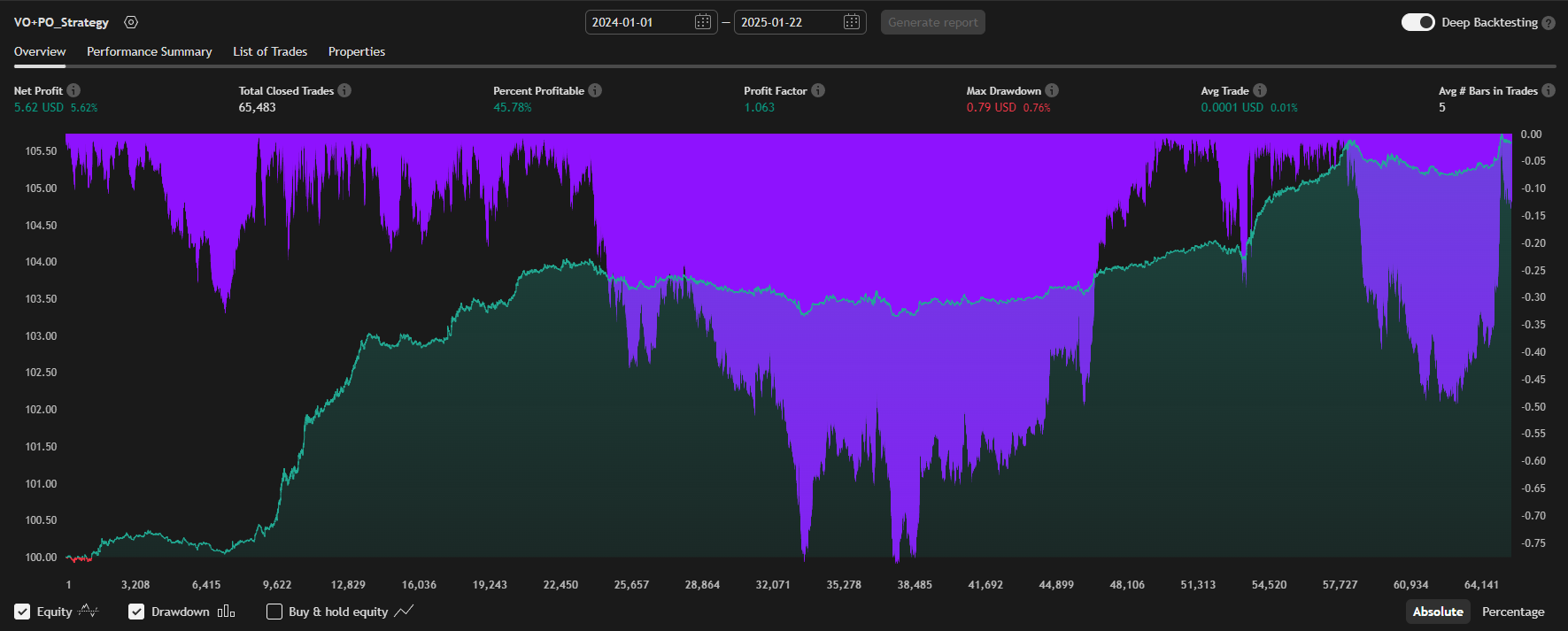 Volume Oscillator + Price Oscillator Strategy